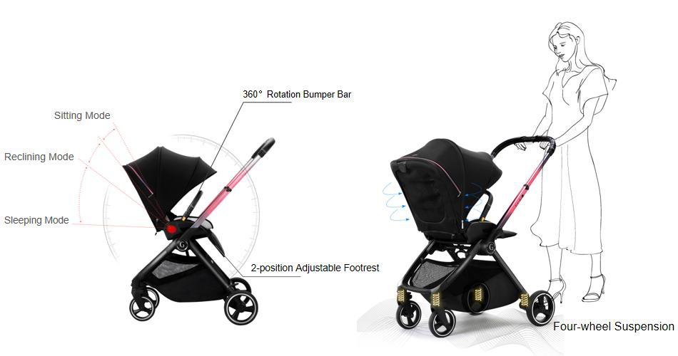 Baby Stroller With Backrest Adjustment